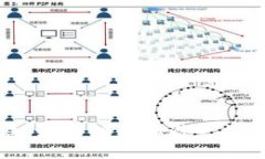 揭露虚拟币骗局：如何识